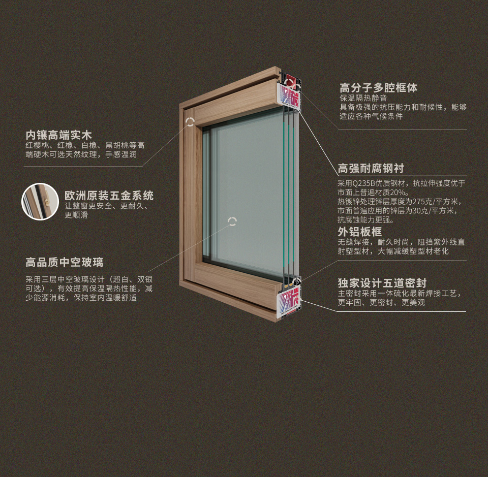 森鹰5G铝包木窗-x115