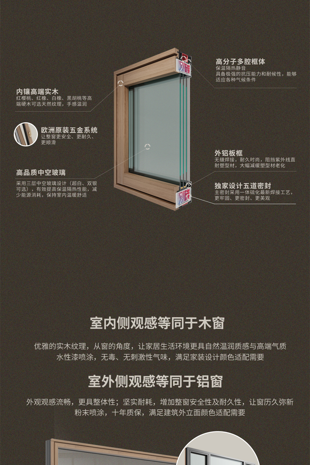 x115-IW | 5G铝包木内开窗